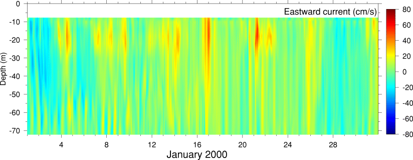 Eastward Current, January 2000