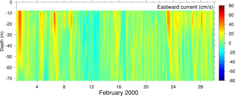 Eastward Current, February 2000