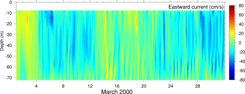 Eastward Current, March 2000