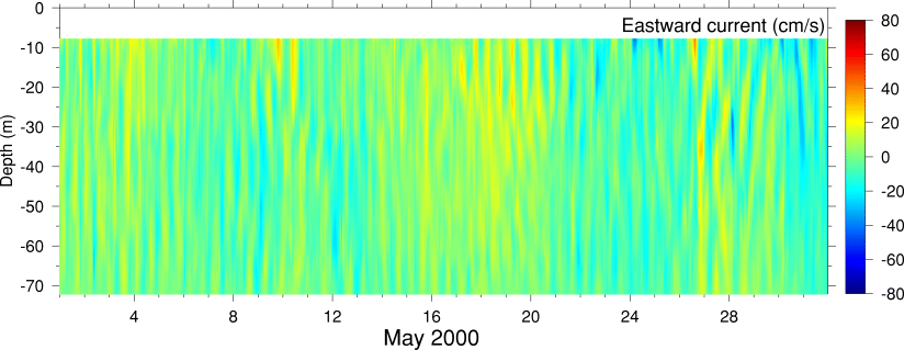 Eastward Current, May 2000