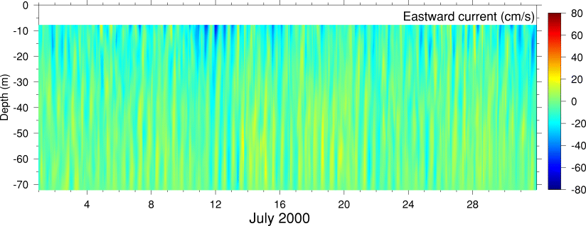 Eastward Current, July 2000
