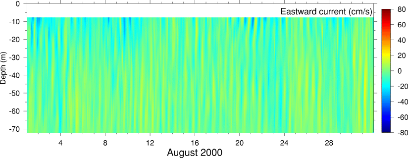 Eastward Current, August 2000