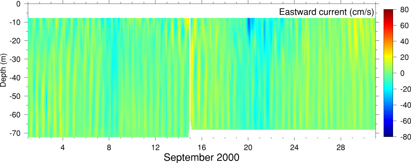 Eastward Current, September 2000