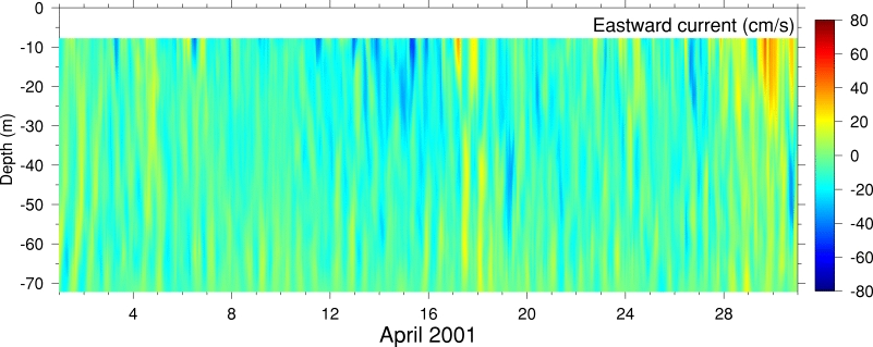 Eastward Current, April 2001