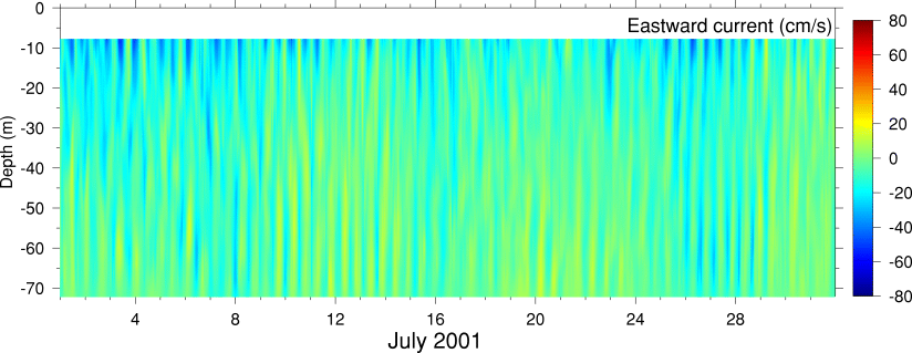 Eastward Current, July 2001