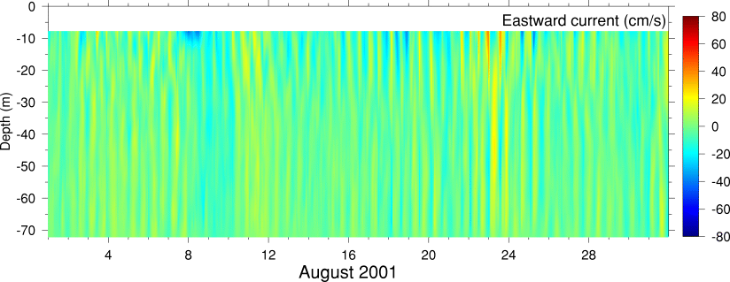Eastward Current, August 2001