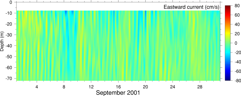 Eastward Current, September 2001