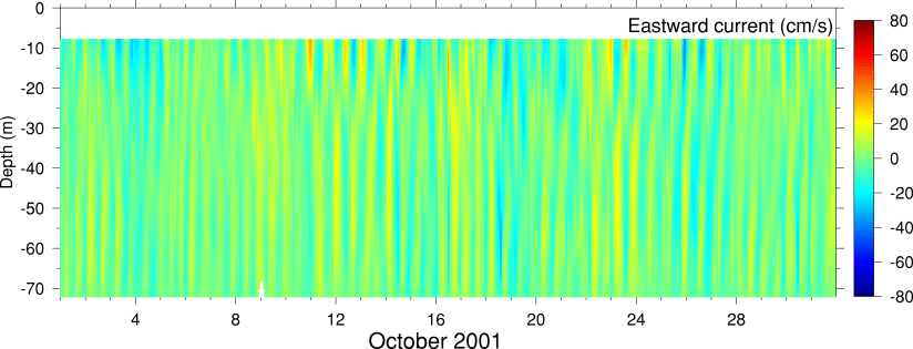 Eastward Current, October 2001