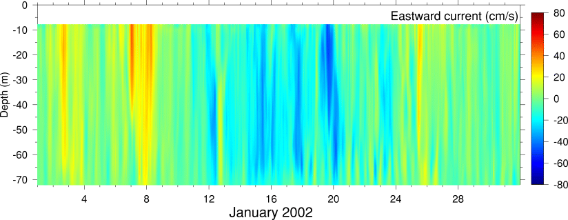 Eastward Current, January 2002