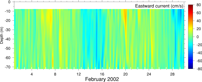 Eastward Current, February 2002