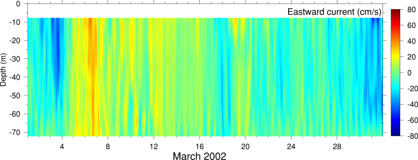 Eastward Current, March 2002