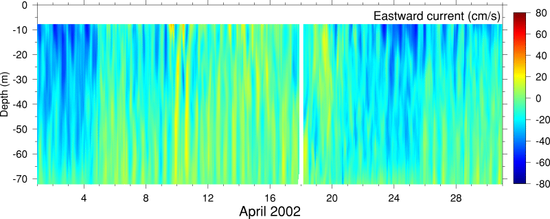 Eastward Current, April 2002