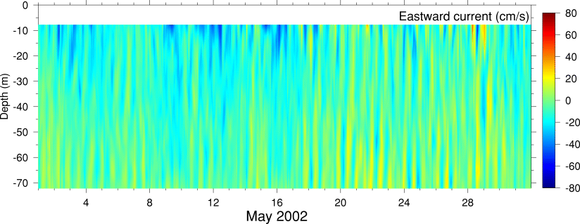 Eastward Current, May 2002