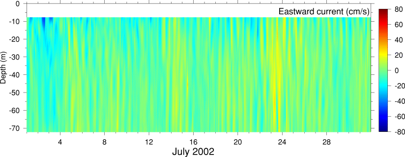 Eastward Current, July 2002