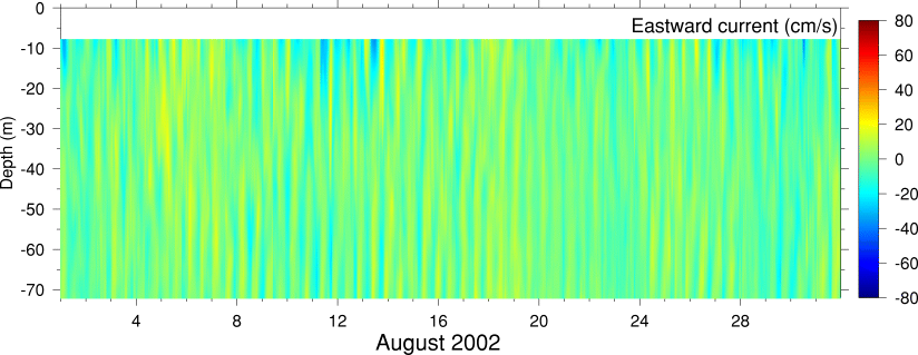 Eastward Current, August 2002