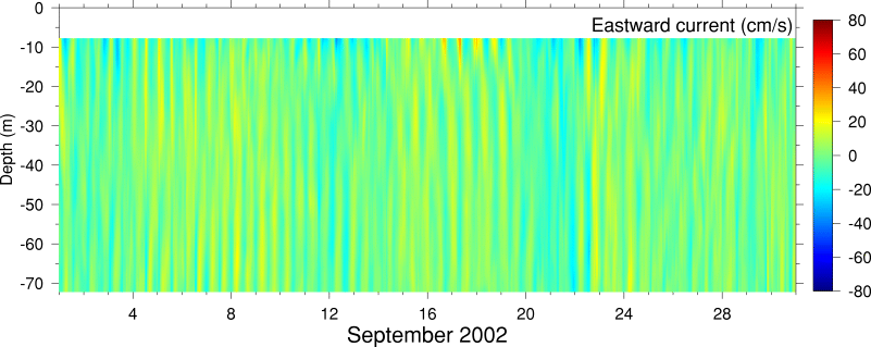 Eastward Current, September 2002