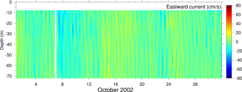 Eastward Current, October 2002