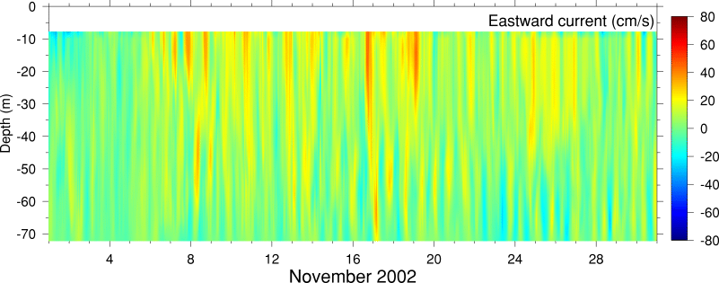 Eastward Current, November 2002