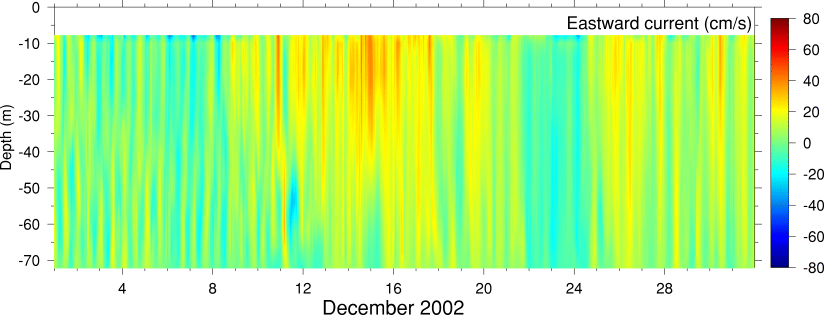 Eastward Current, December 2002