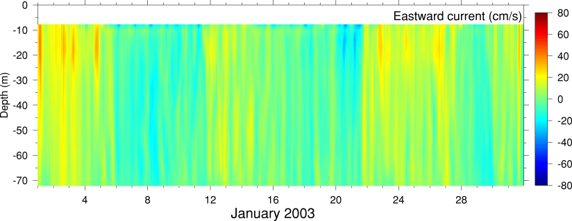 Eastward Current, January 2003