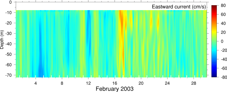 Eastward Current, February 2003