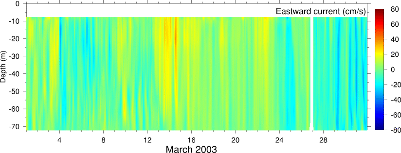 Eastward Current, March 2003