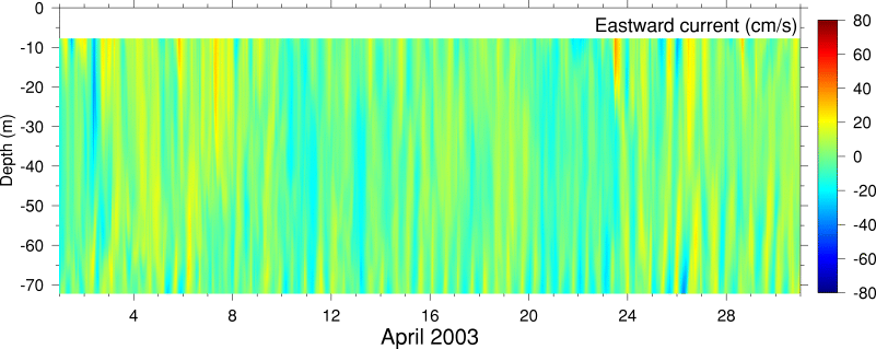 Eastward Current, April 2003