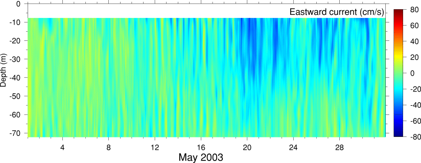 Eastward Current, May 2003