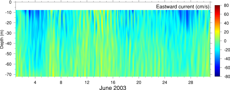 Eastward Current, June 2003