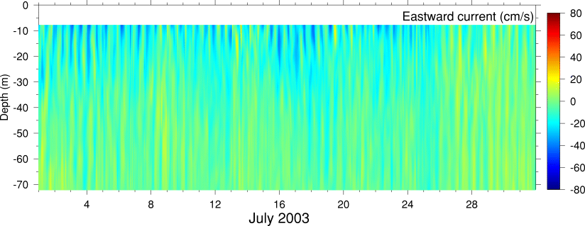 Eastward Current, July 2003