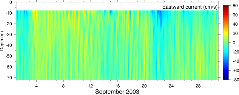 Eastward Current, September 2003