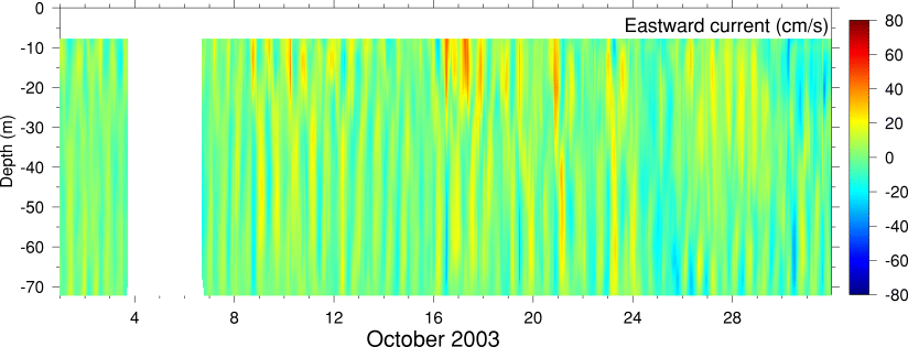 Eastward Current, October 2003