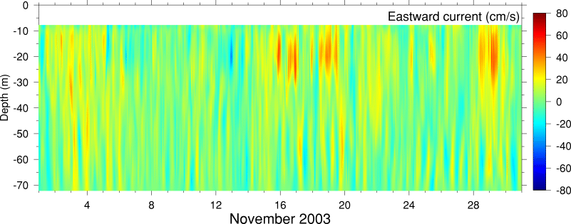 Eastward Current, November 2003
