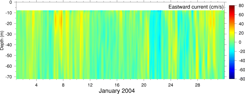 Eastward Current, January 2004