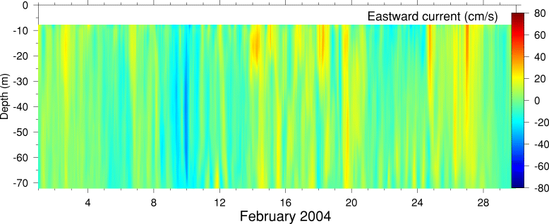 Eastward Current, February 2004