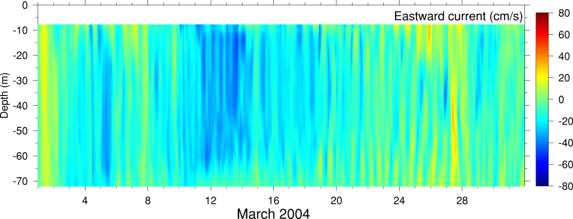 Eastward Current, March 2004
