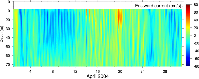 Eastward Current, April 2004