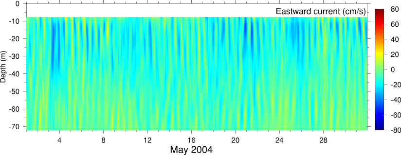 Eastward Current, May 2004