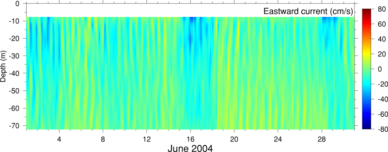 Eastward Current, June 2004