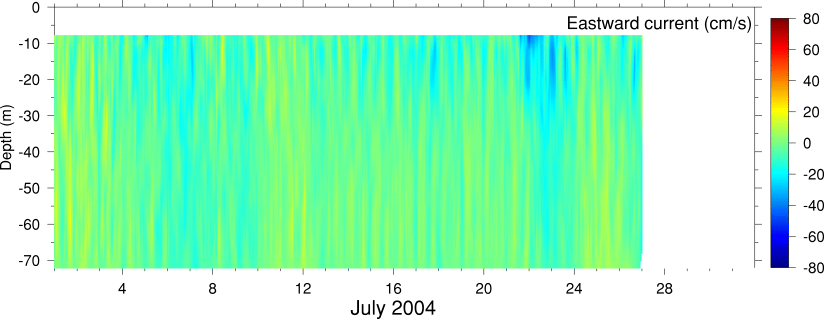Eastward Current, July 2004