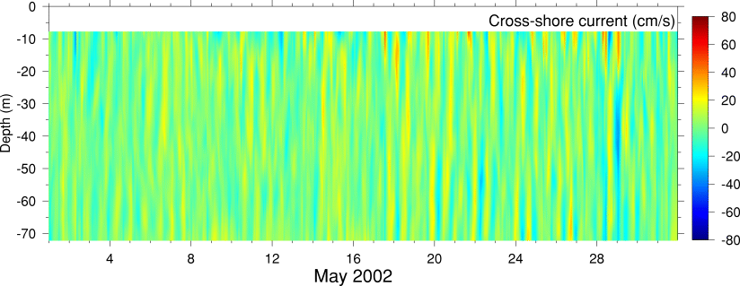Cross-Shore Current, May 2002