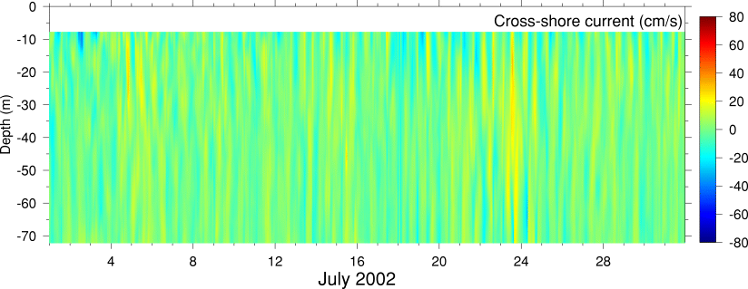 Cross-Shore Current, July 2002
