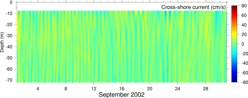 Cross-Shore Current, September 2002