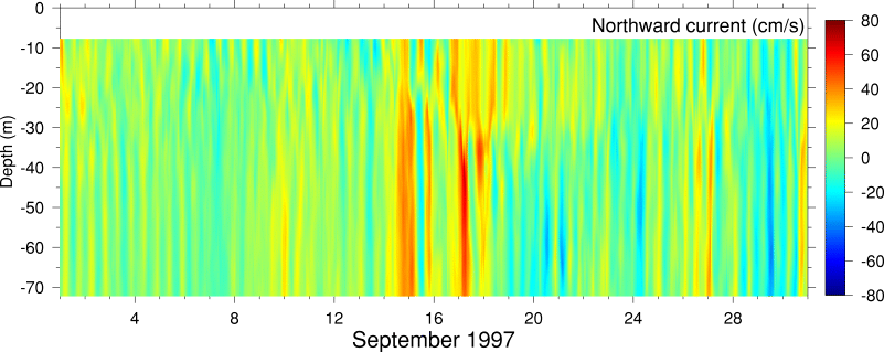 Northward Current, September 1997