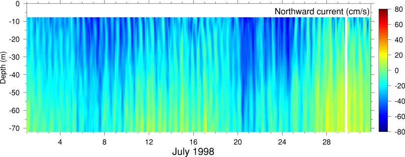 Northward Current, July 1998