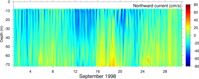 Northward Current, September 1998