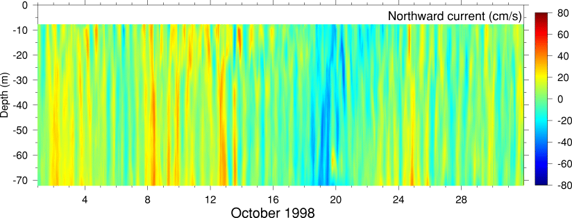 Northward Current, October 1998