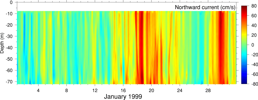 Northward Current, January 1999