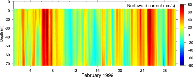 Northward Current, February 1999