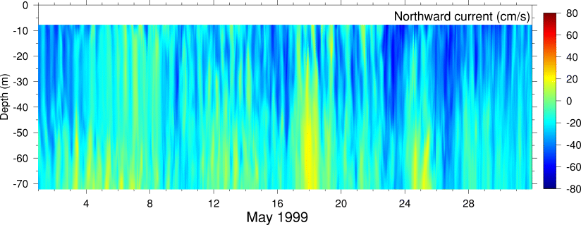 Northward Current, May 1999